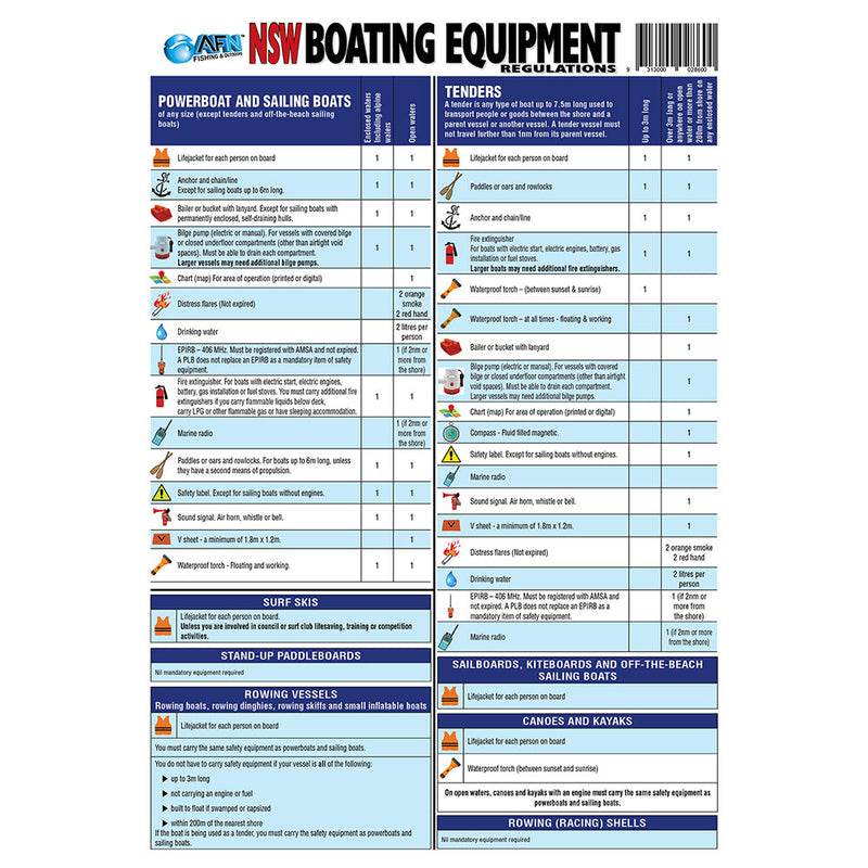 NSW Boating Safety Equipment Guide